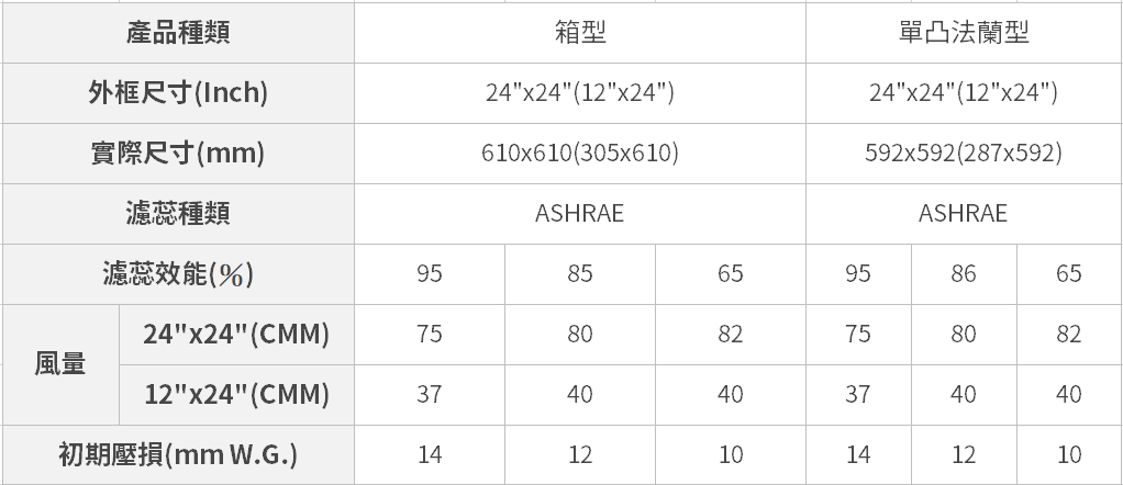 W中效型濾網