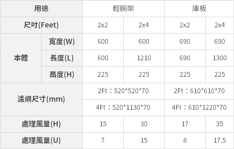 室內可換型濾網