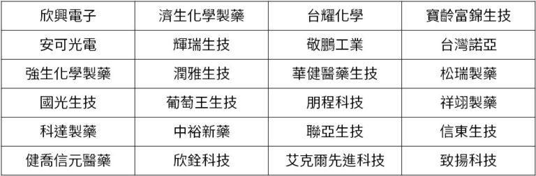 工程實績