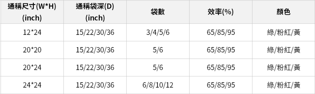 袋型濾網